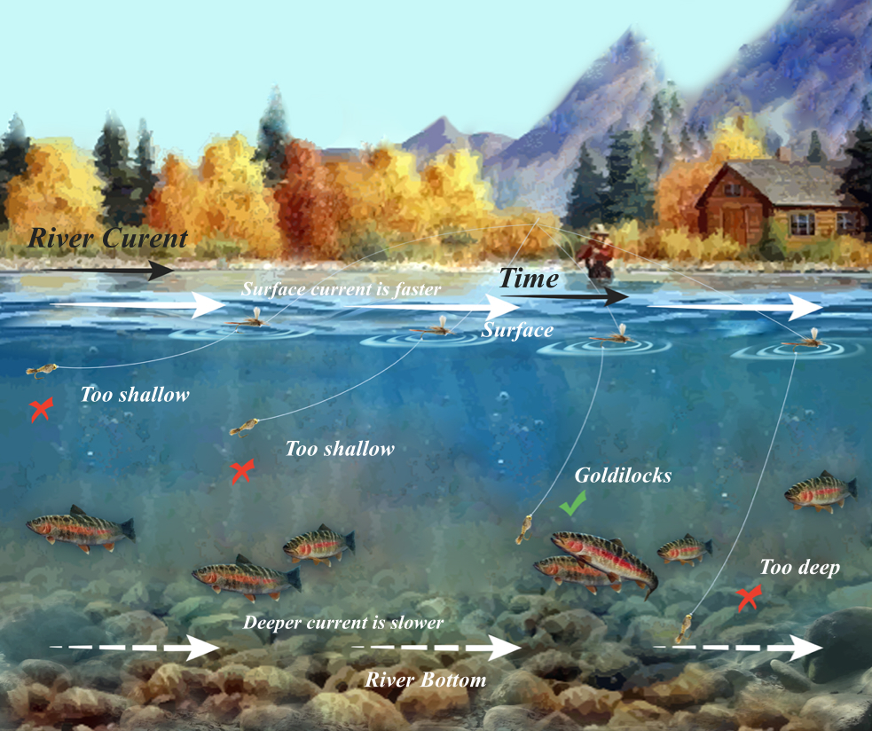 Fly Fishing for&nbsp;Felicity